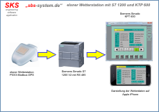 S7_1200_Wetterstation2